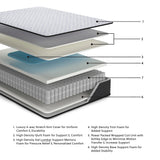 Anniversary Edition Firm Innerspring Mattress